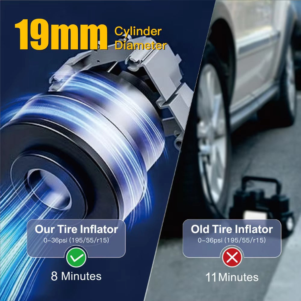 Themisto TH-TY04 Cordless Tyre Inflator 150 PSI, Dual Mode (6000mAh Battery & 12V Port), Pressure Gauge & LED SOS flashLight I Portable Air Compressor I Car, Motorcycle, Bicycles & Other Inflatables
