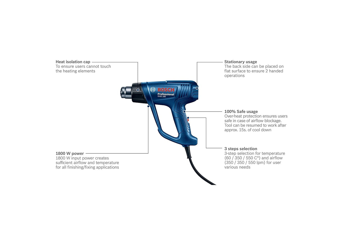 Bosch GHG 180 Plastic Heat Gun, Blue, 1 Pc