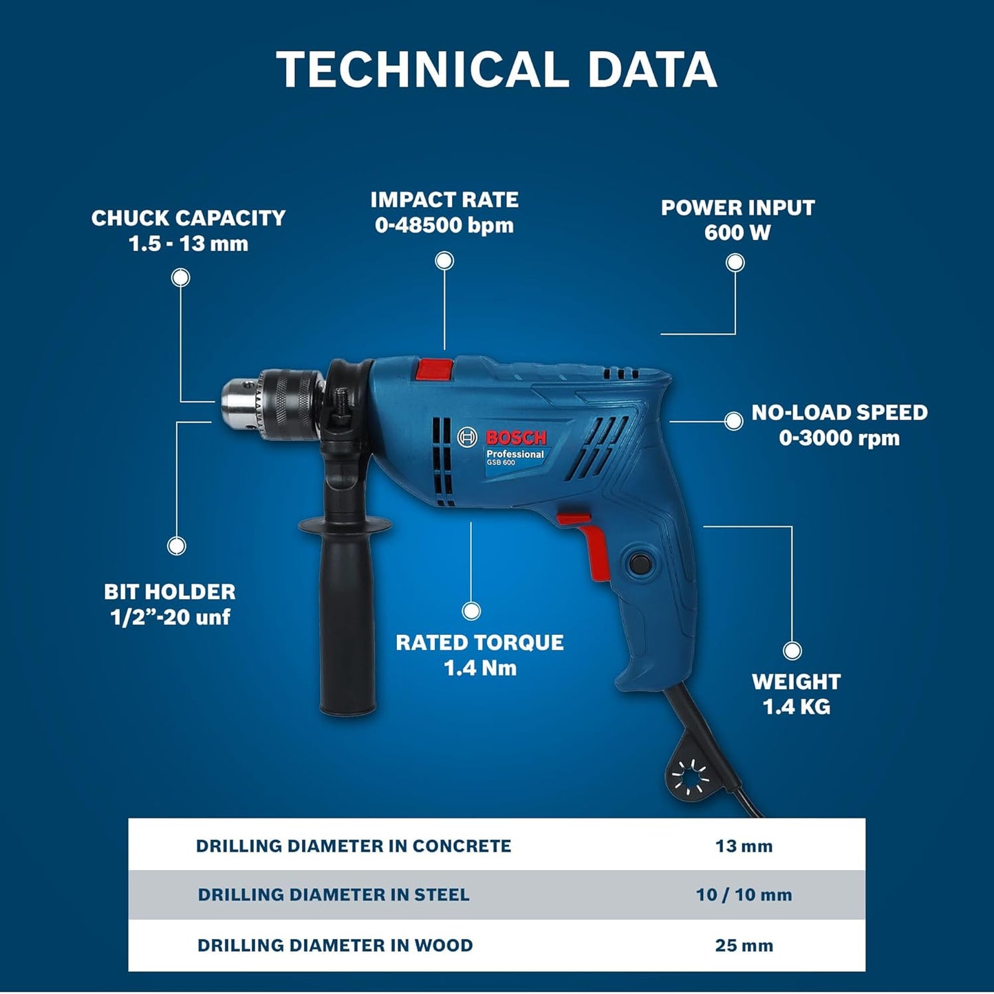BOSCH GSB 600 Corded Electric Impact Drill | 600 W Motor | Speed upto 3000 RPM | Rated Torque of 1.4 Nm | Impact rate upto 48000 BPM | Double Insulation | 1 Year Warranty