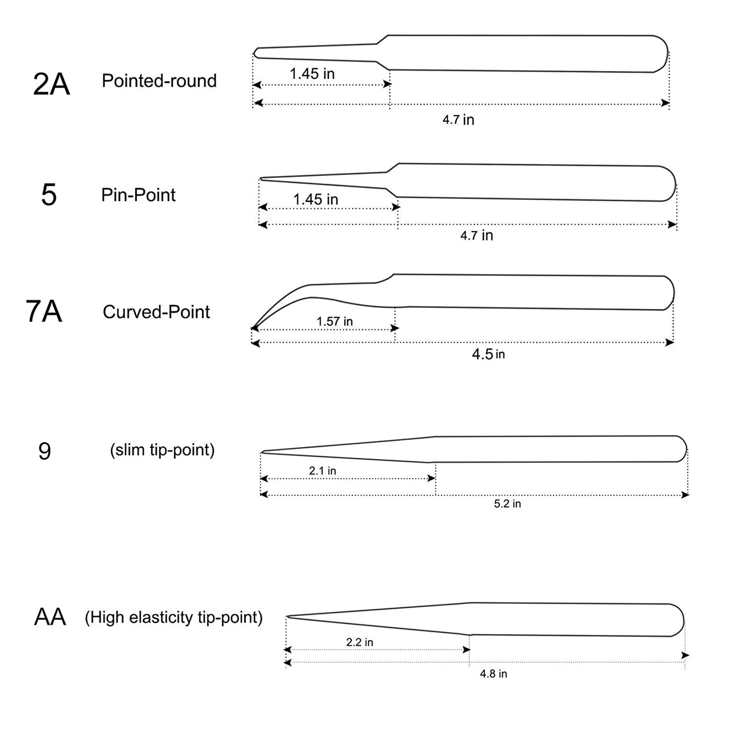 Themisto 5 in 1 Stainless Steel Tweezer Set (Stainless Steel)