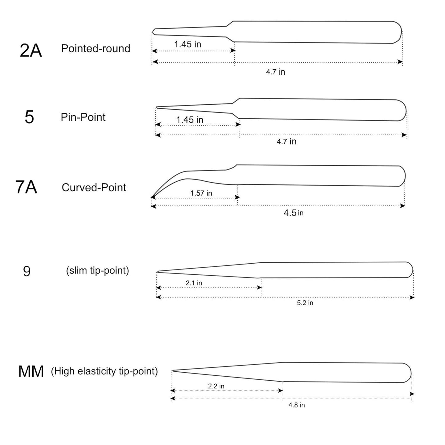 Themisto 5 in 1 Stainless Steel Tweezer Set (Stainless Steel)